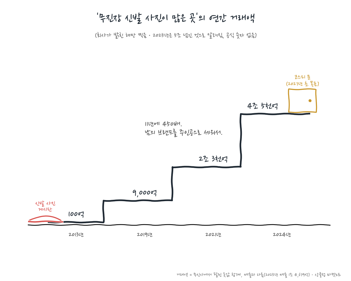 brand08_musinsa_stairs.png