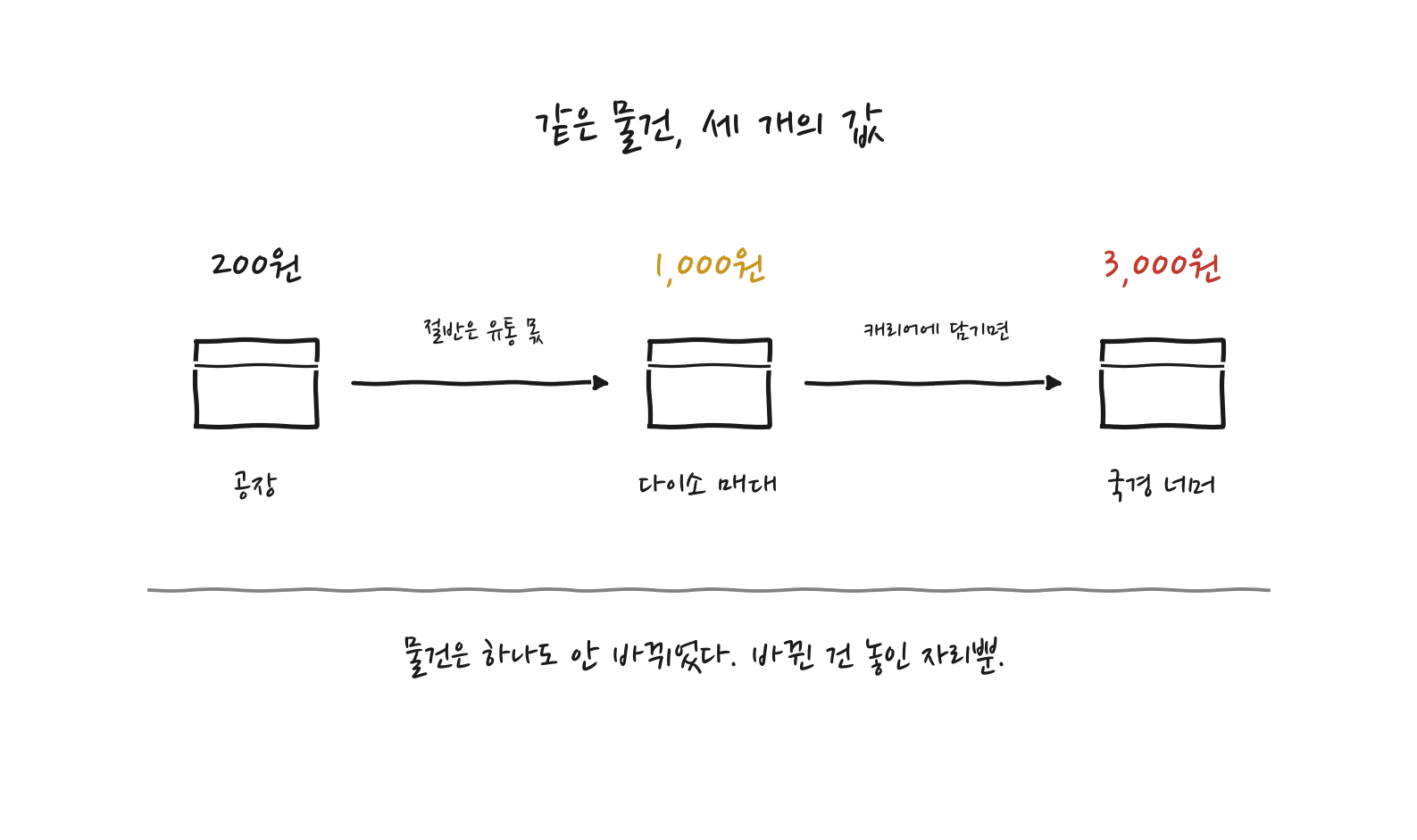 brand11_daiso_chain.png