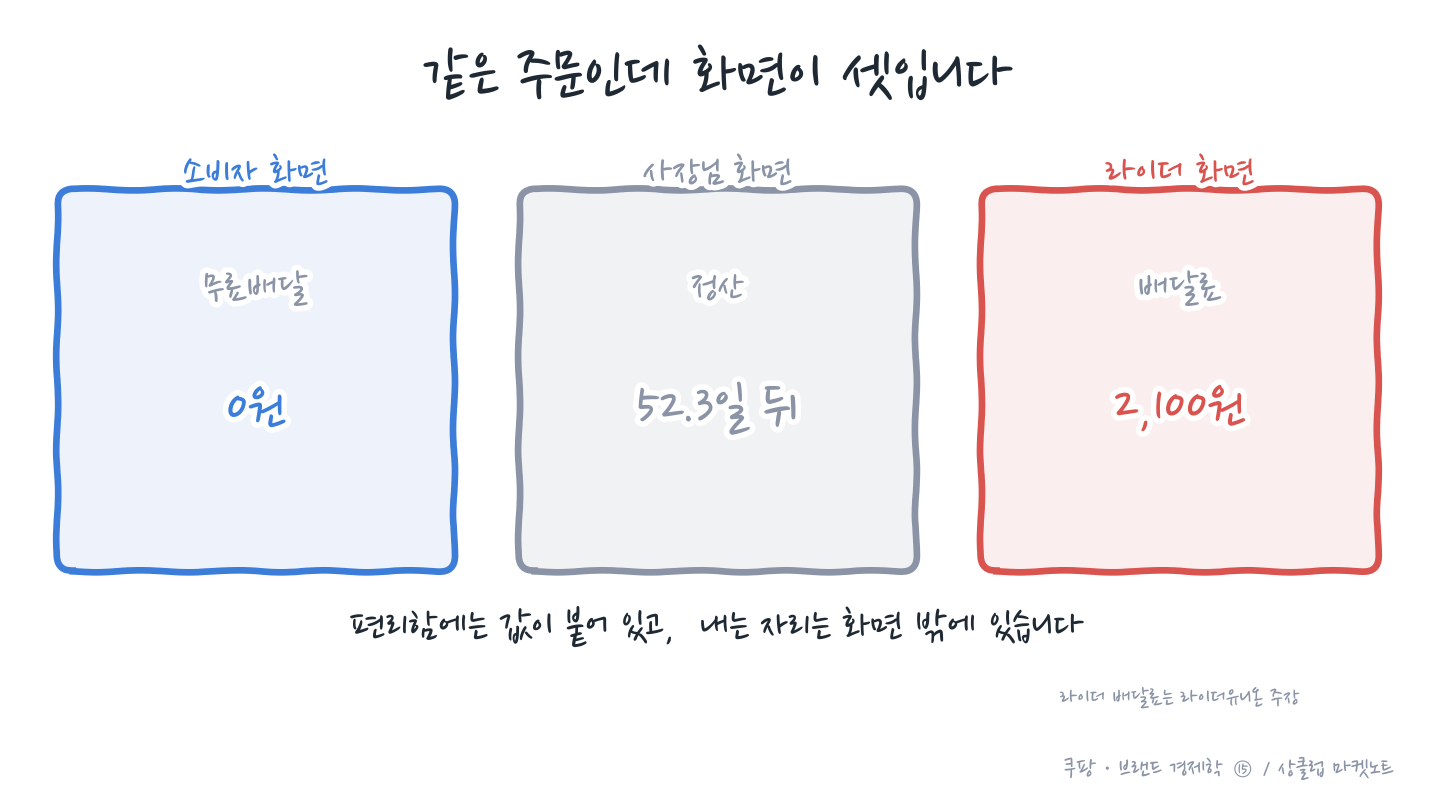 brand15_three_screens.png