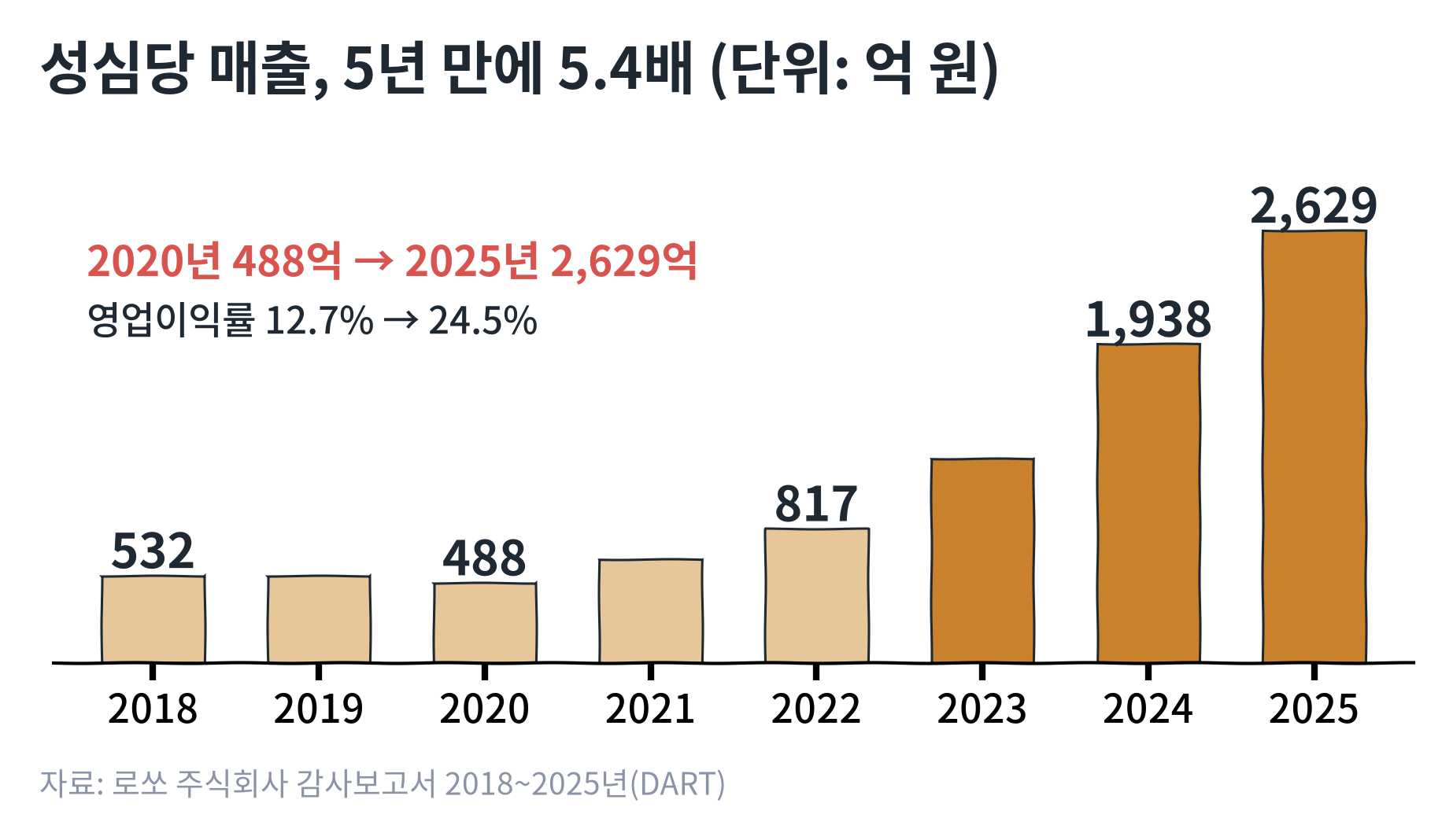 brand19_growth.png
