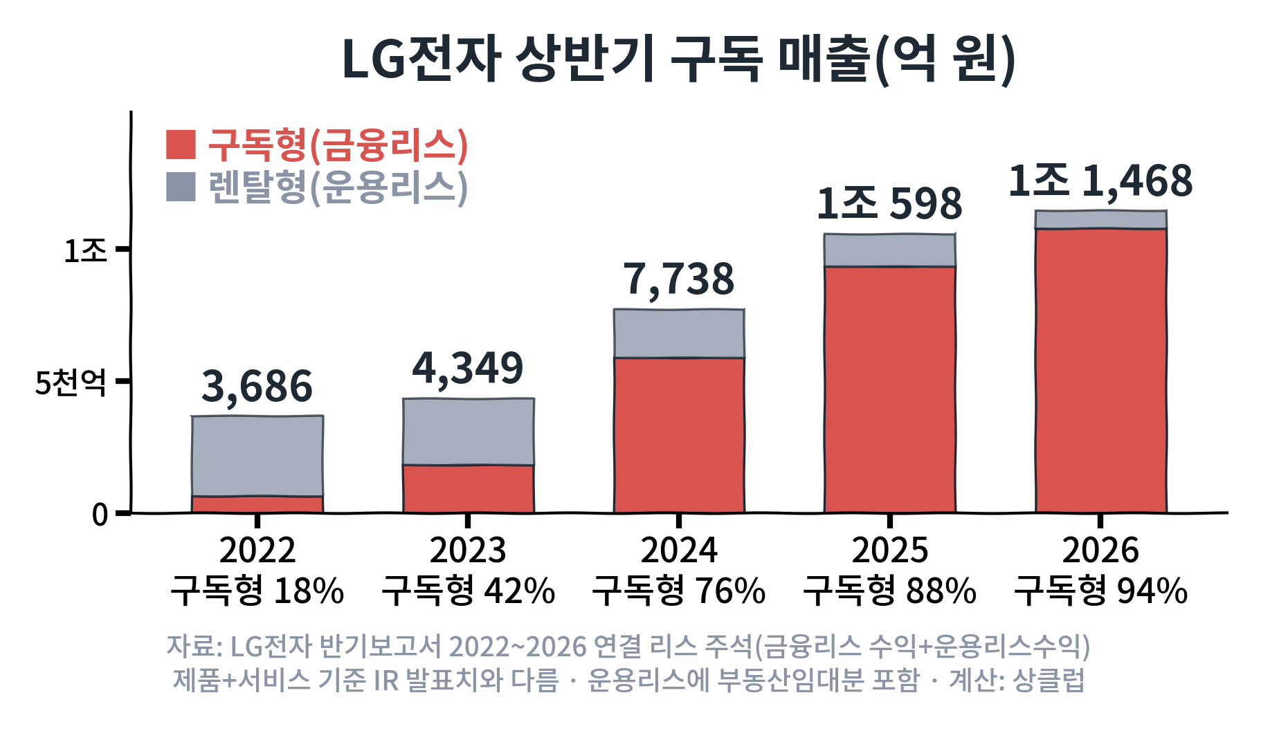 brand20_lg_lease_revenue.png
