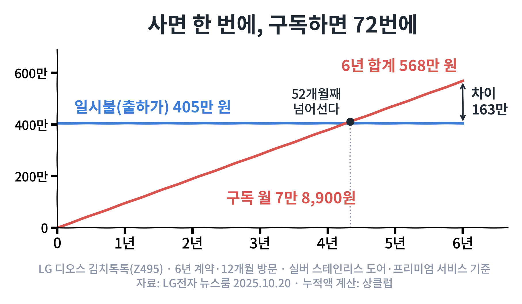 brand20_lg_rent_vs_buy.png