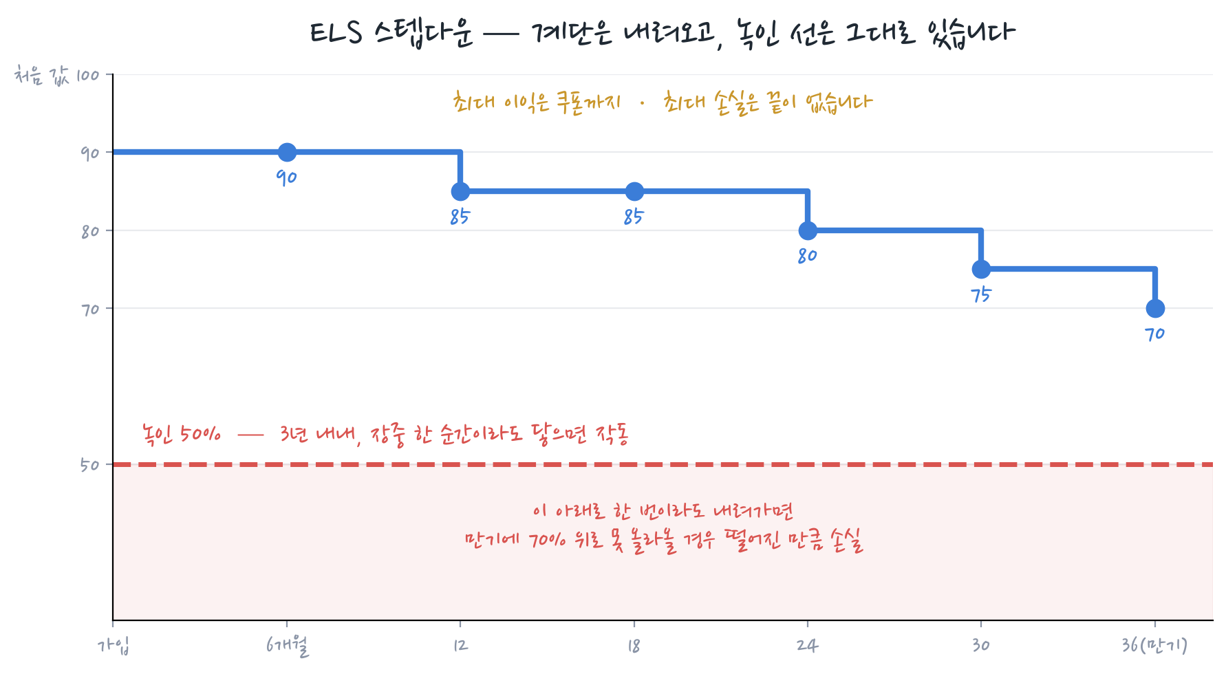 els04_stepdown.png