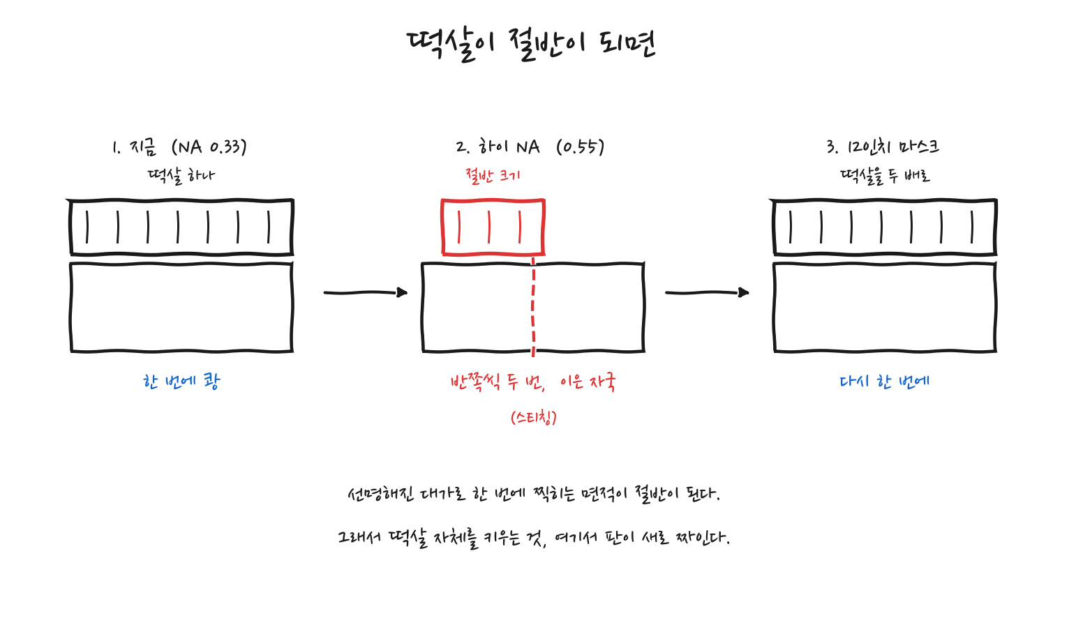 euv_highna_sketch.png