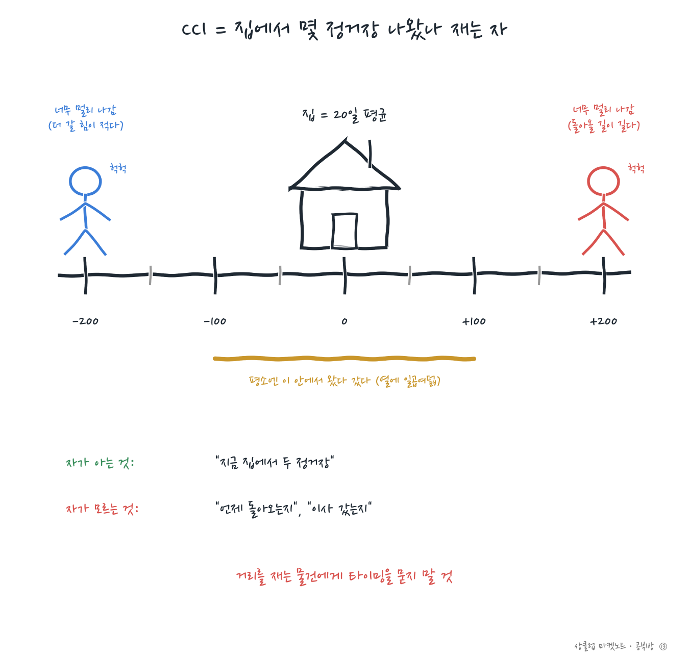 indicator13_cci_sketch.png