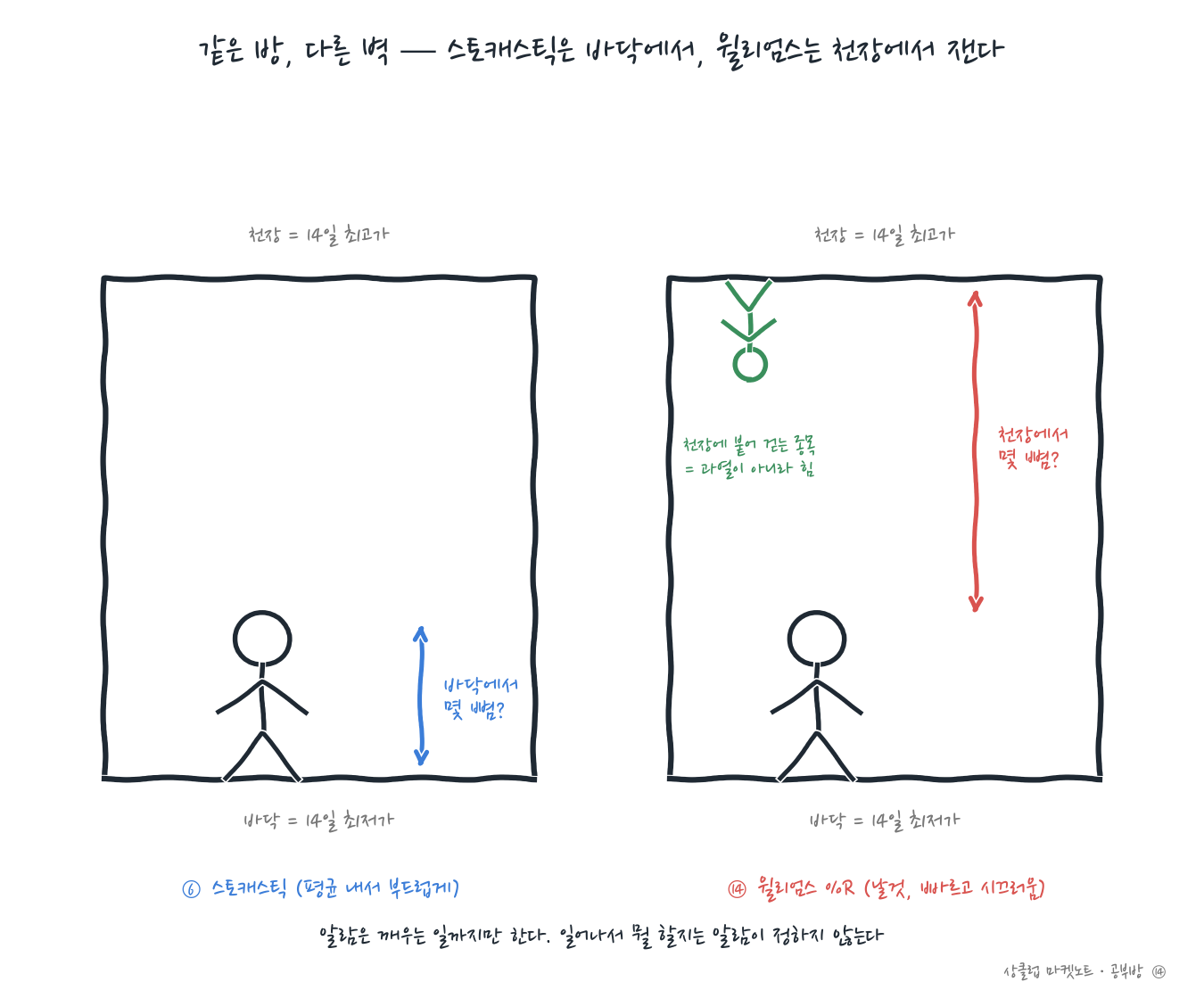 indicator14_williams_sketch.png