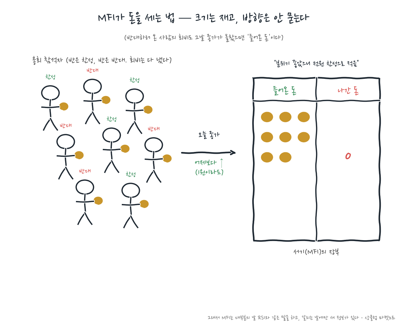 indicator15_mfi_sketch.png