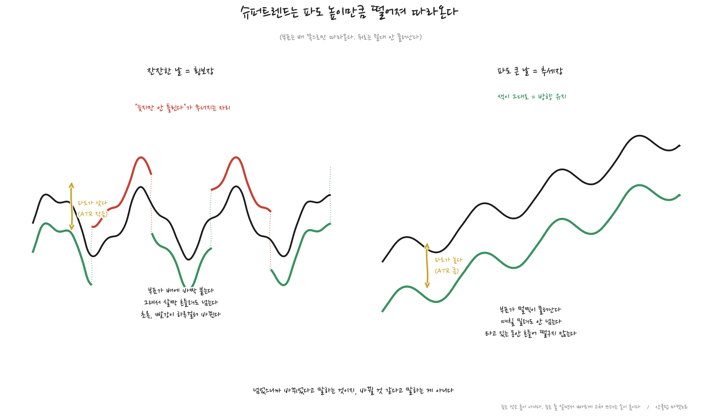 indicator16_supertrend_sketch.png