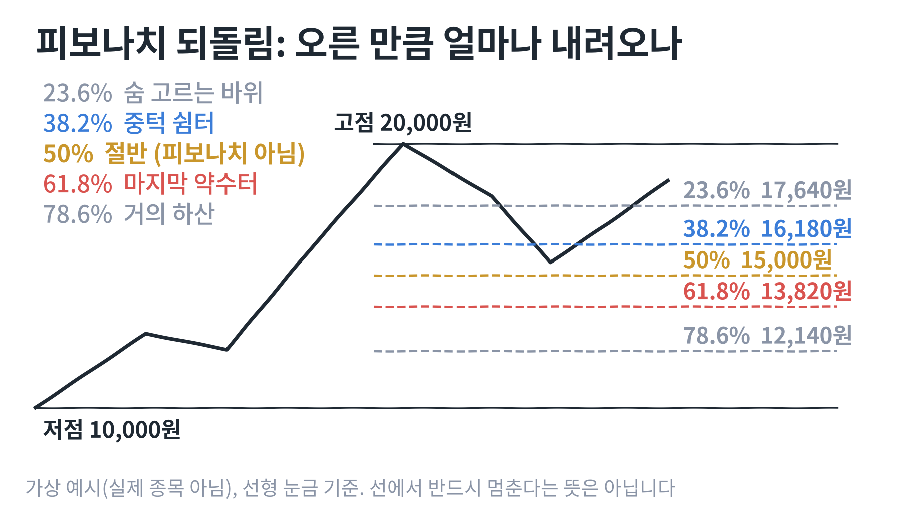 indicator19_fib_levels.png