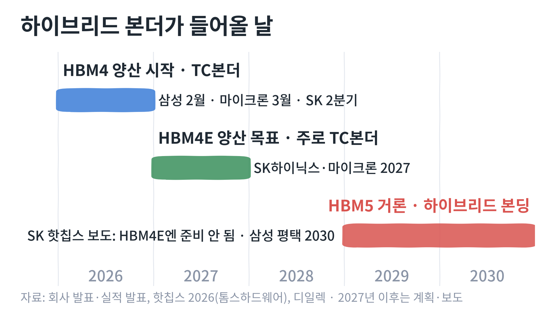 nextgen10_hbm4_calendar.png