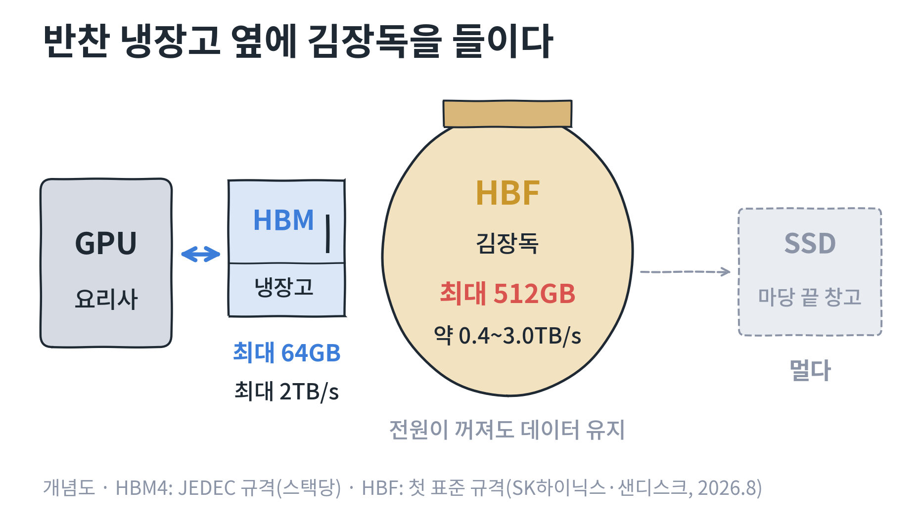 nextgen11_hbf_concept.png