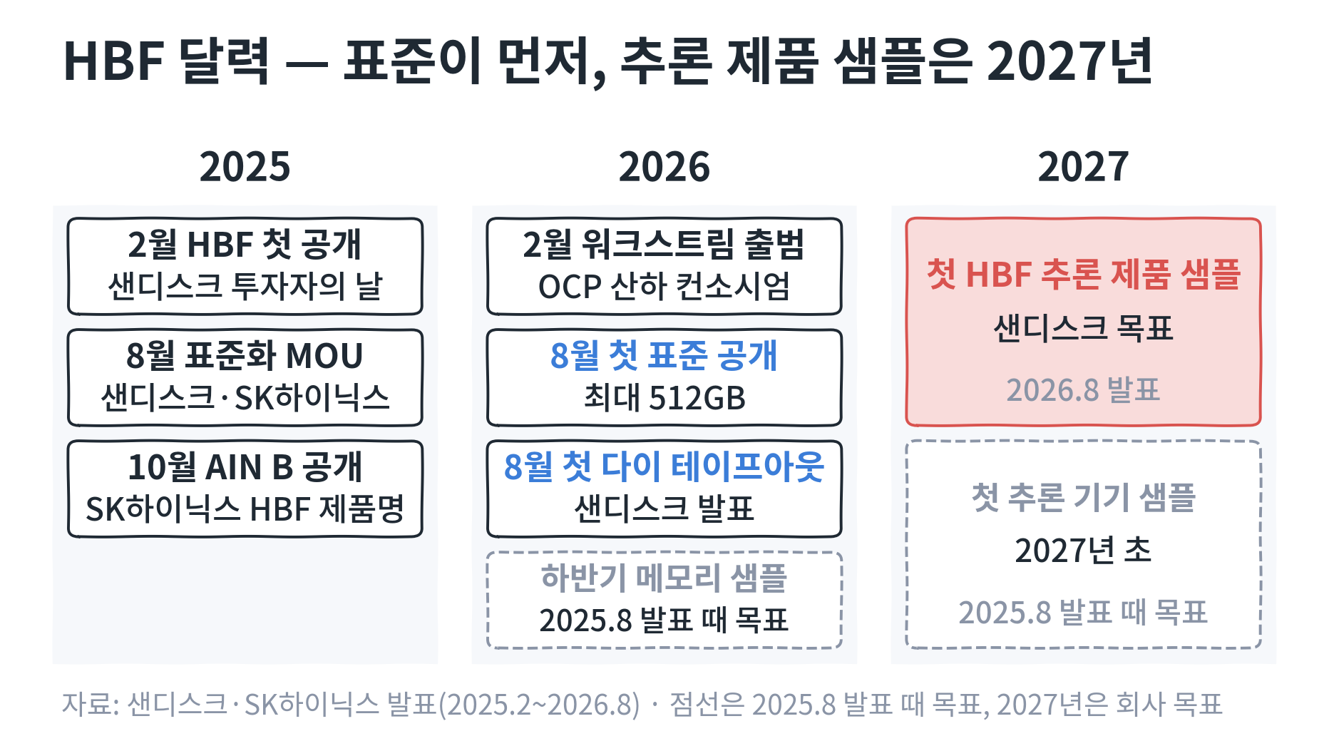 nextgen11_hbf_timeline.png