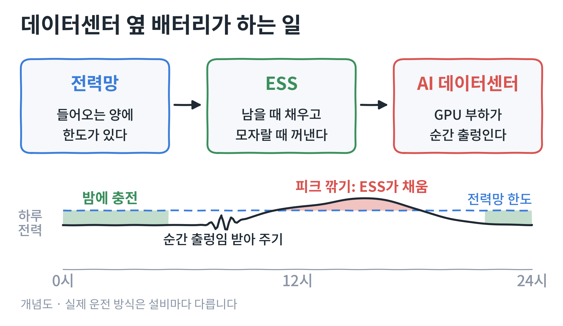 power06_ess_role.png