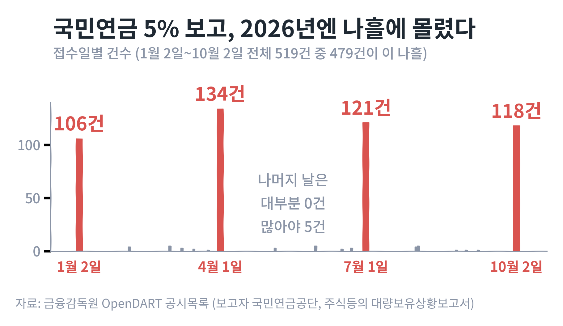 stake09_nps_days.png