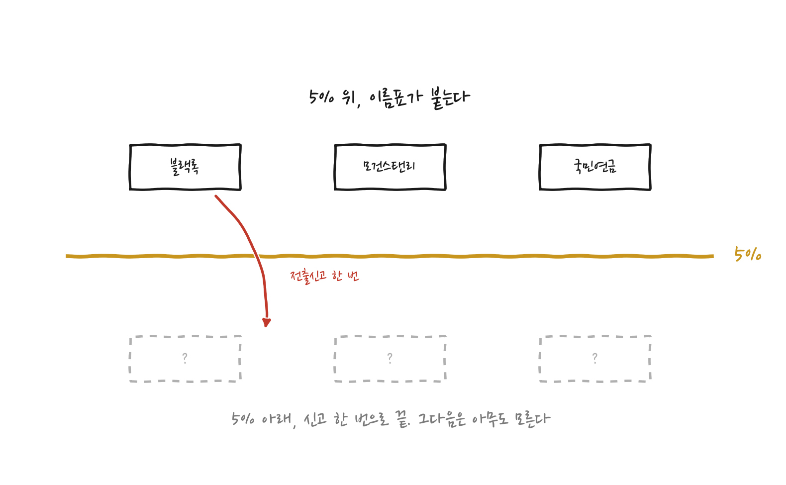 stake_20260910_line.png