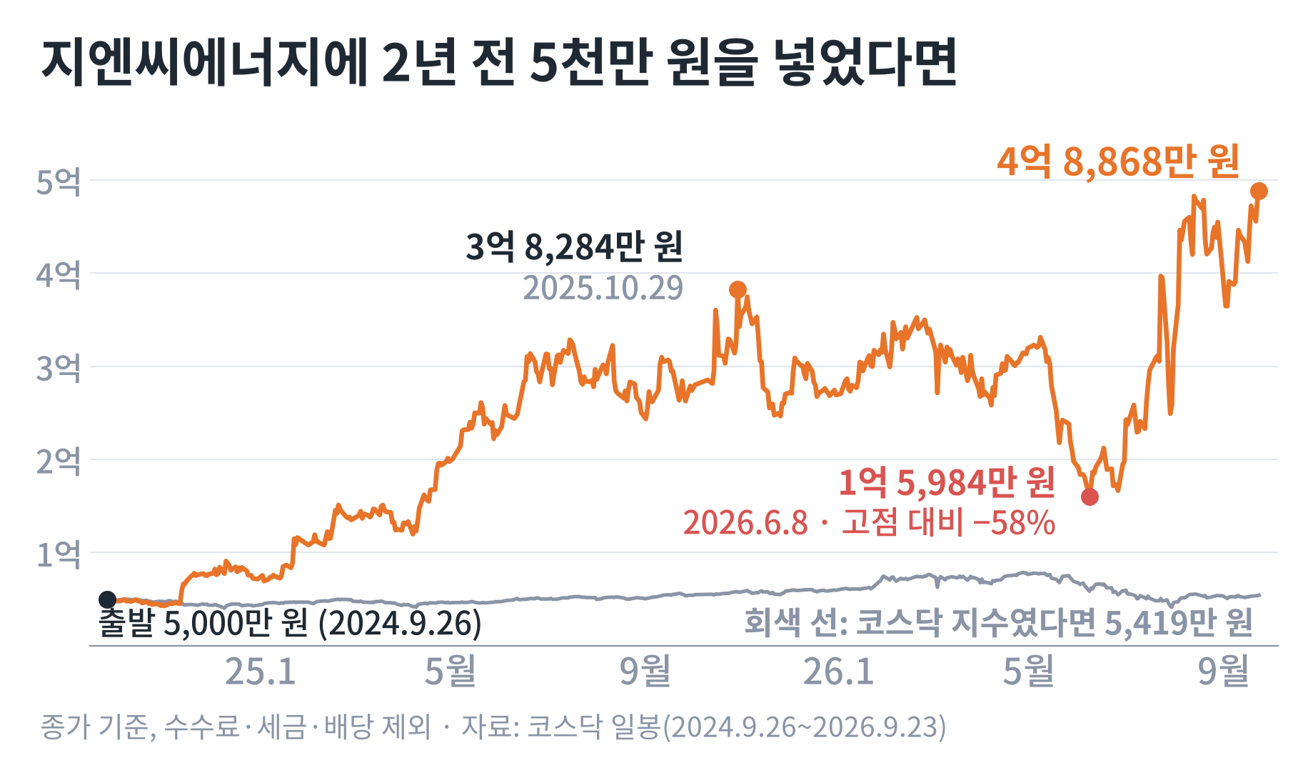 surge01_gnc_value.png