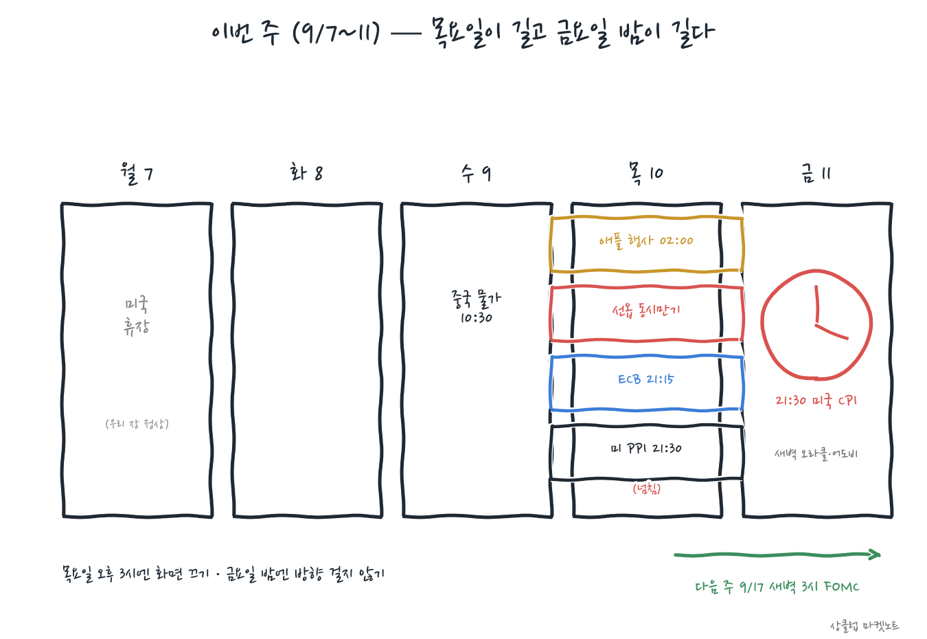 week_ahead_0907_sketch.png