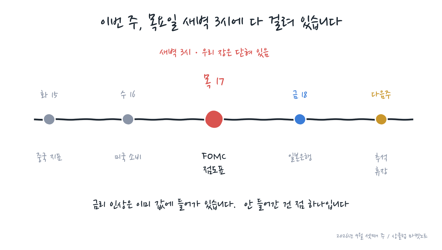 week_ahead_20260914_sketch.png