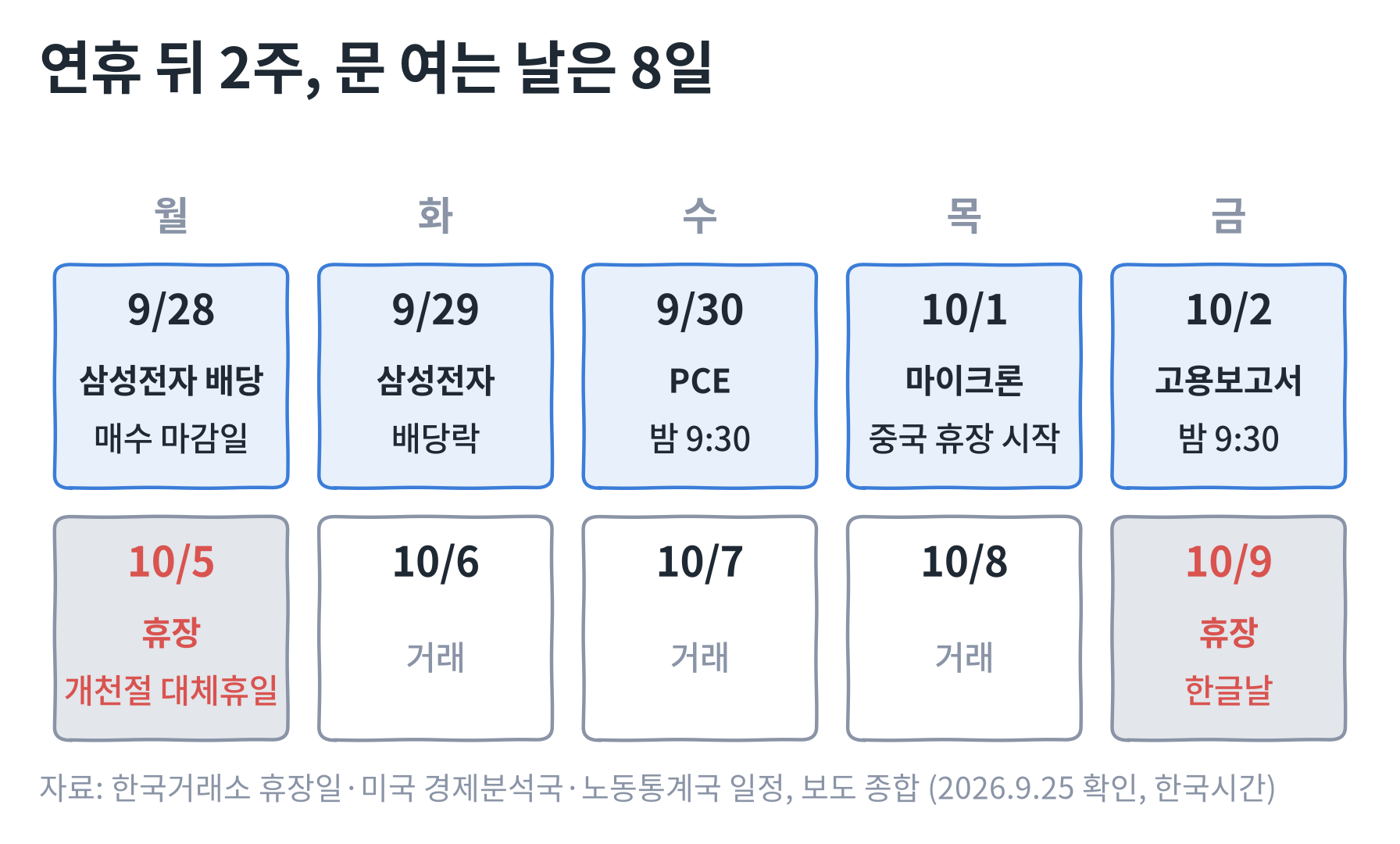 week_ahead_20260928_calendar.png