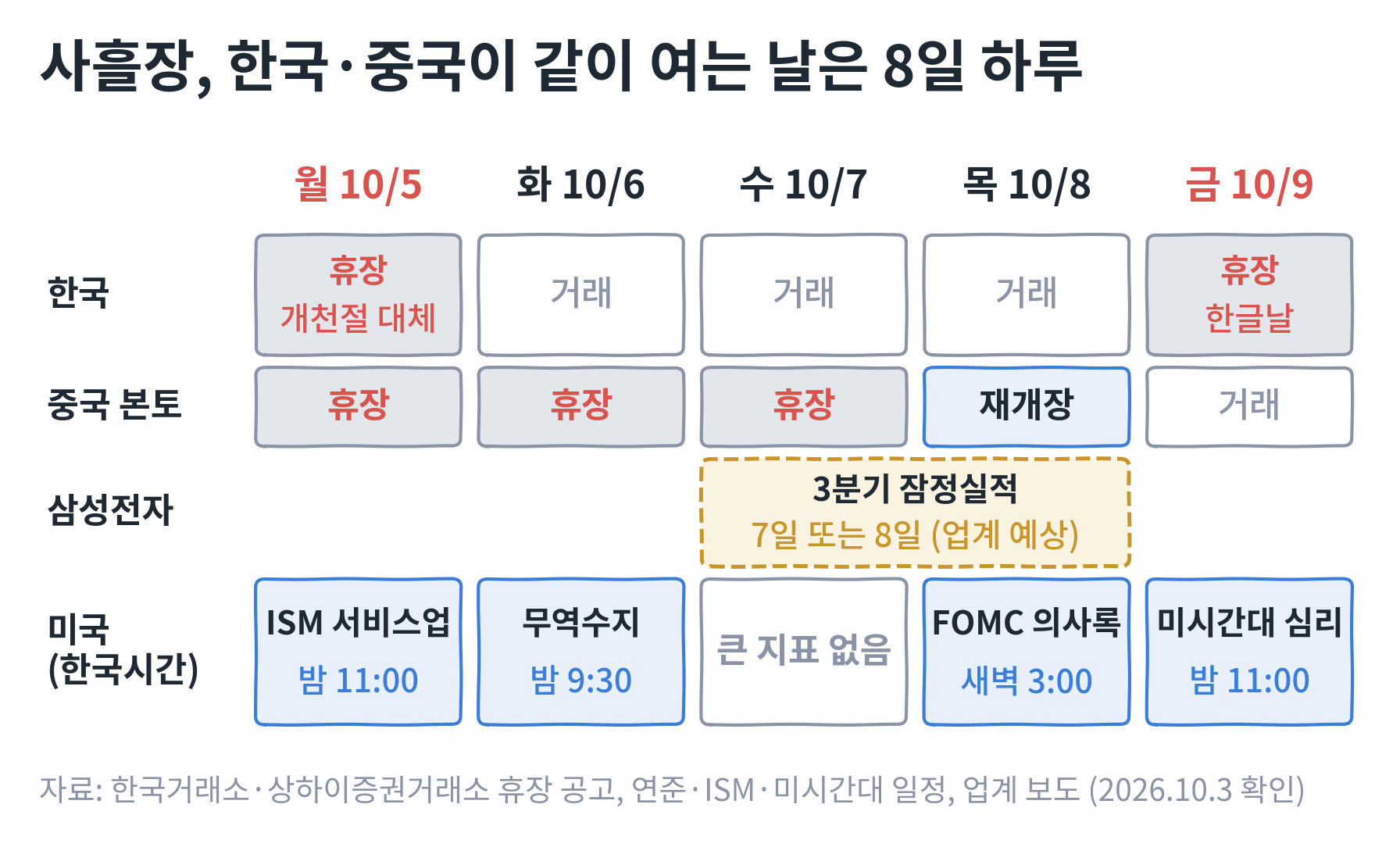 week_ahead_20261005_calendar.png